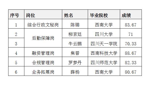 绵太面试排名jpg