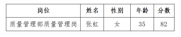 海川质量治理岗