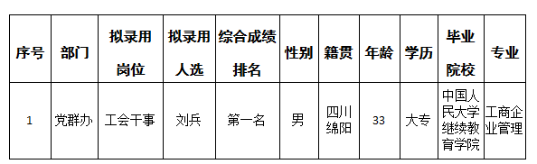 �����ù���������ѡ