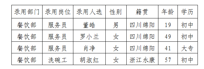 ���ӹ�����ְԱ