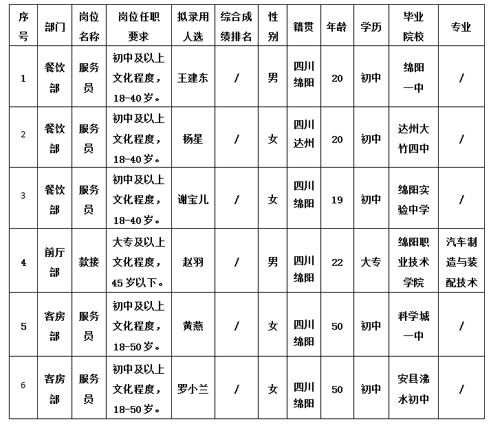 �����ù�