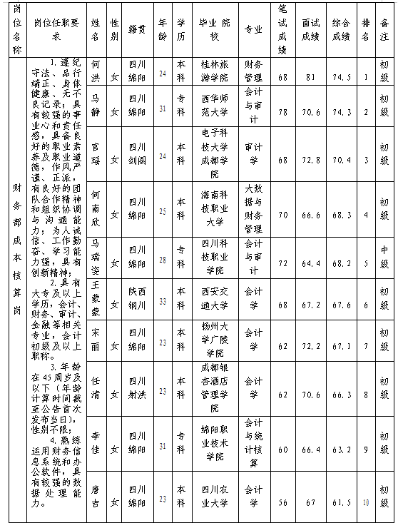 �����ù�