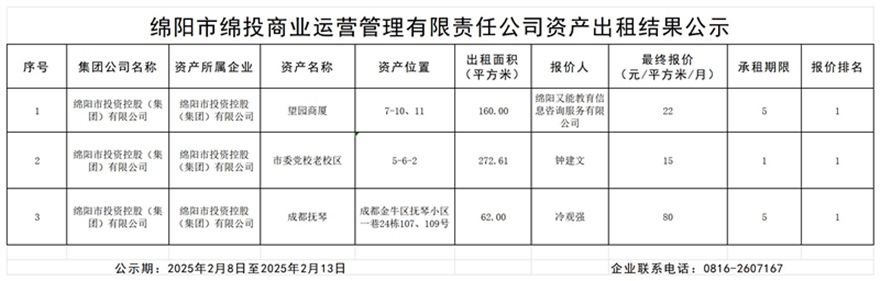 ������BB���ӡ�(china)���޹�˾������ҵ��Ӫ�����������ι�˾�ʲ�����Ч����ʾ_Ч����ʾģ��_����