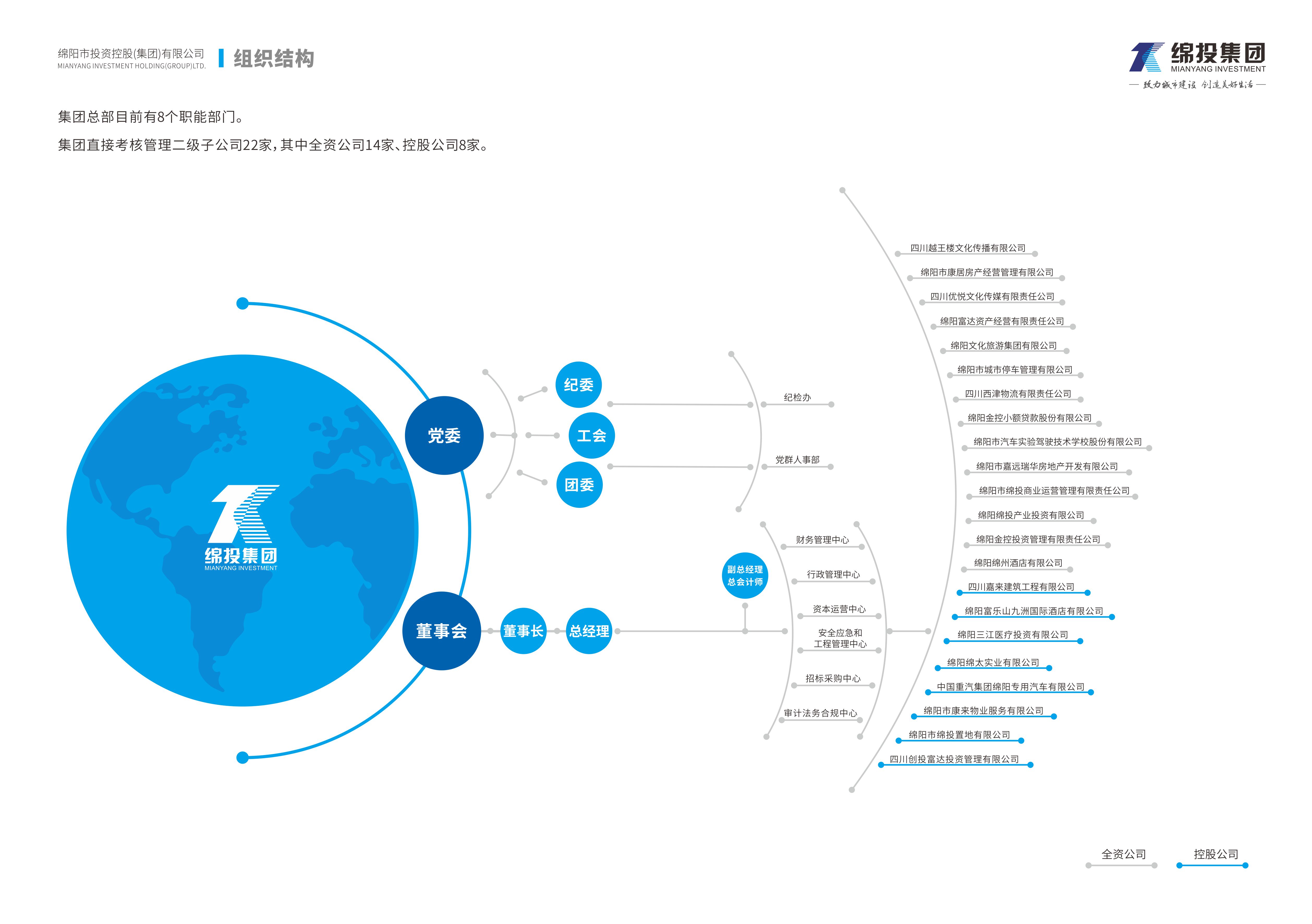 ��֯����