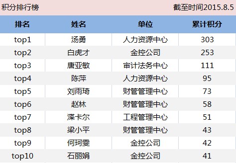 BB���ӹ���